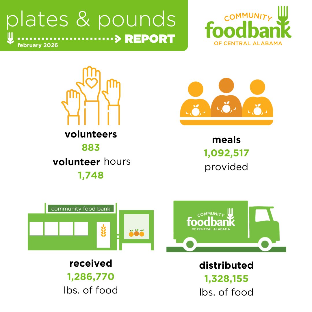 Community Food Bank of Central Alabama tweet media