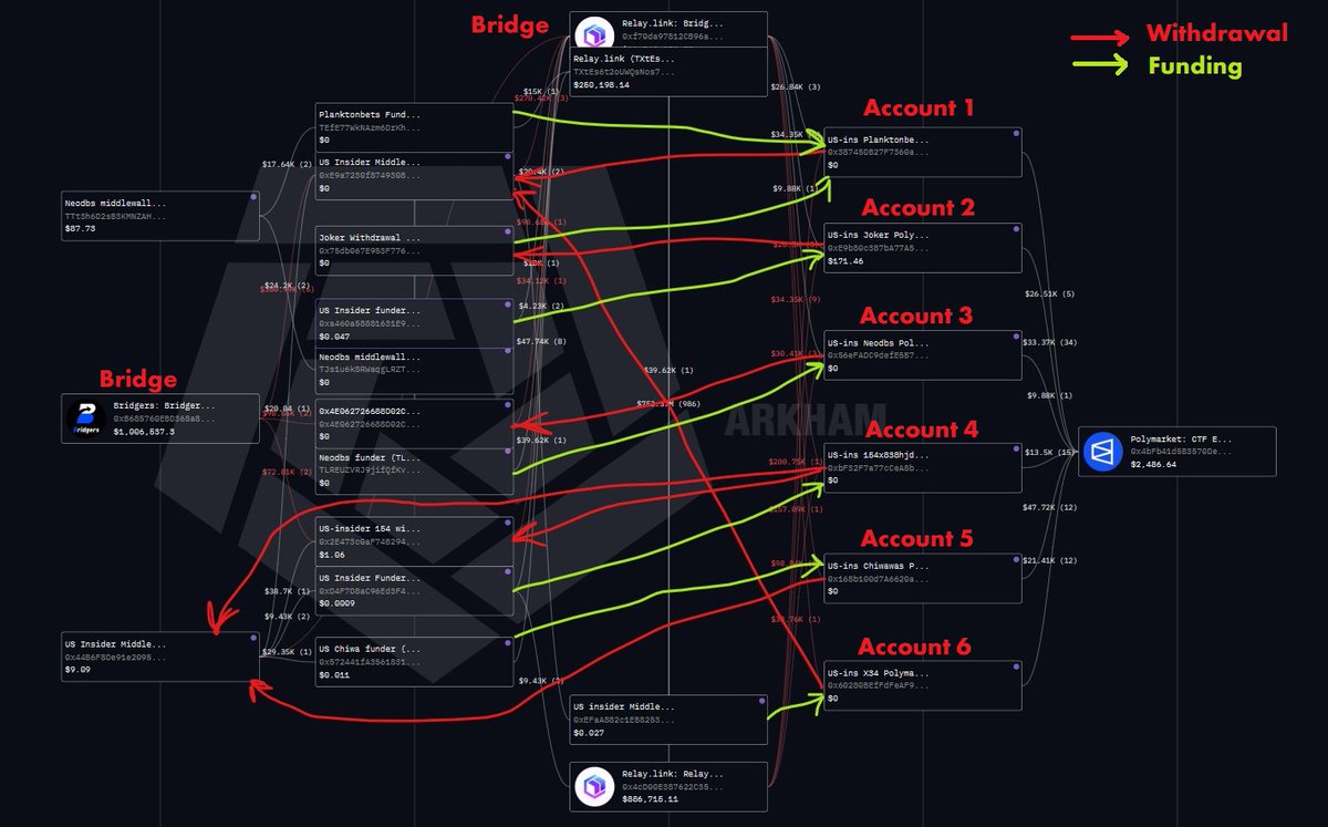 Andrew 10 GWEI tweet media