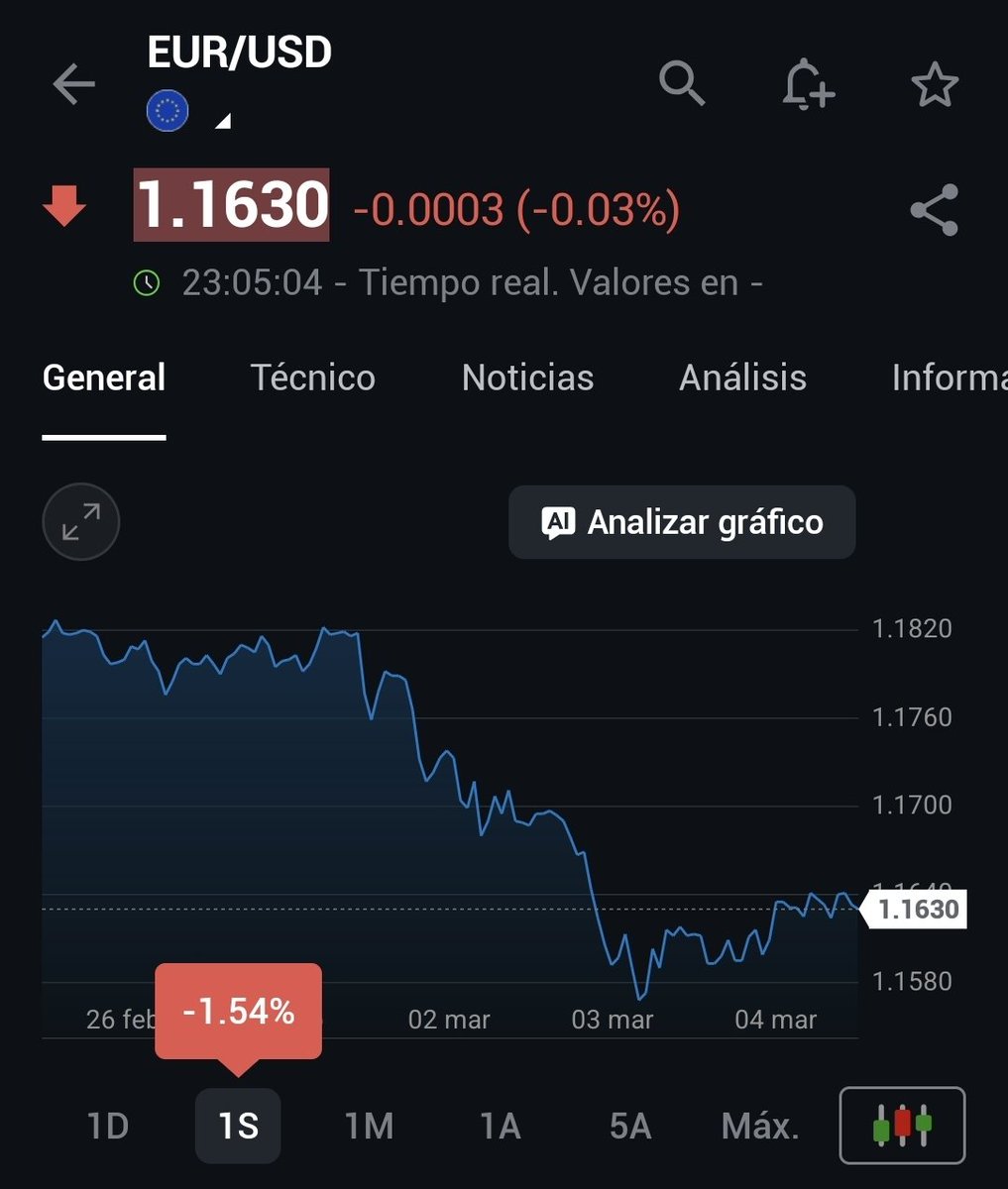 OscarYan | Inversor Astur tweet media