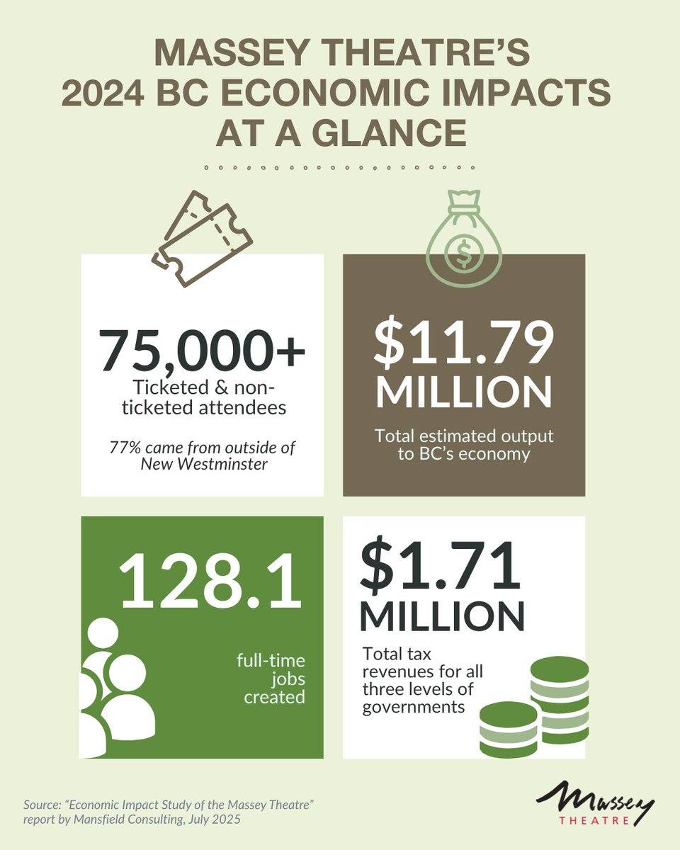 Massey Theatre tweet media