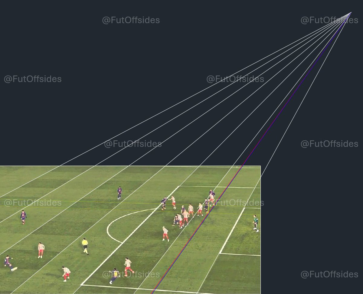 FutOffsides tweet media