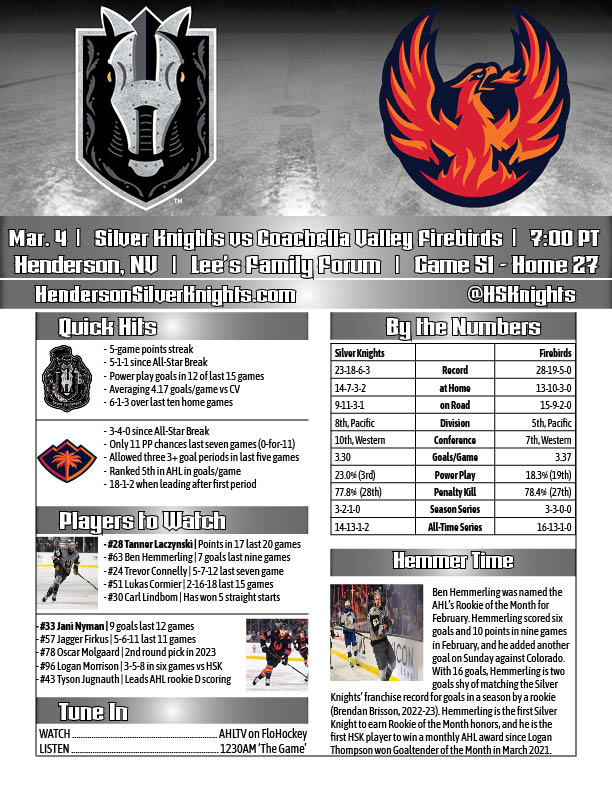 BrianJMcCormack's tweet photo. The HSK finish a three-game homestand tonight against the Firebirds, looking to extend their points streak to six straight games.

Join @DougLattuca for pregame coverage at 6:30pm on @1230TheGame @FloHockey https://t.co/sGZel7Ogia