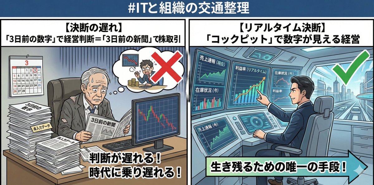 shiz(しず)@ITと業務の交通整理 tweet media