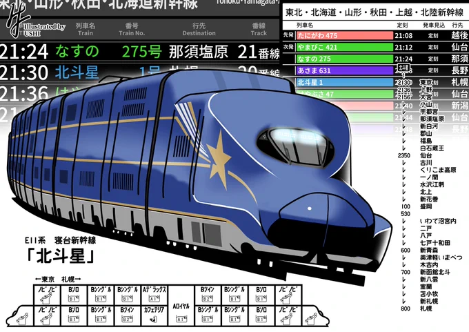 この15年、いろいろなE5系が出ましたね。 #E5系デビュー15周年