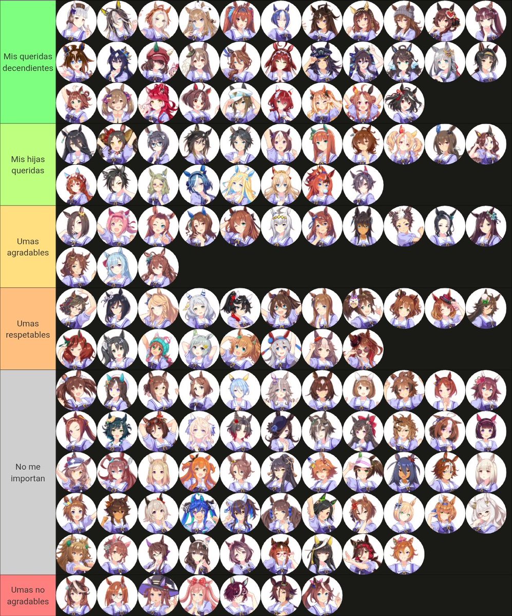 Vi que esto se esta volviendo popular asi que quise hacerlo por mi misma, mi tierlist de todas aqui en Tracen, puede que me haya confundido con alguna o acomodado mal, pero es lo que tiene que sean muchas, no se enojen~