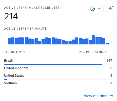 antonio realoficial.com.br | viral.day tweet media