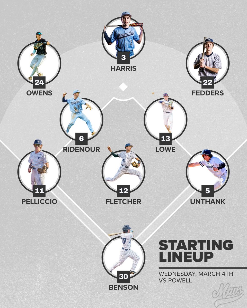 ACHSMAVBaseball's tweet photo. Starting 9 for our game tonight vs. Powell!! 🤘⚾ https://t.co/ELSPqghu4W