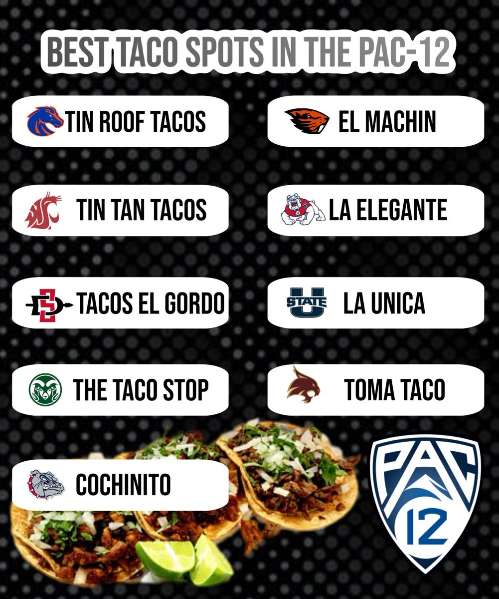 West Coast College Sports Guy tweet media