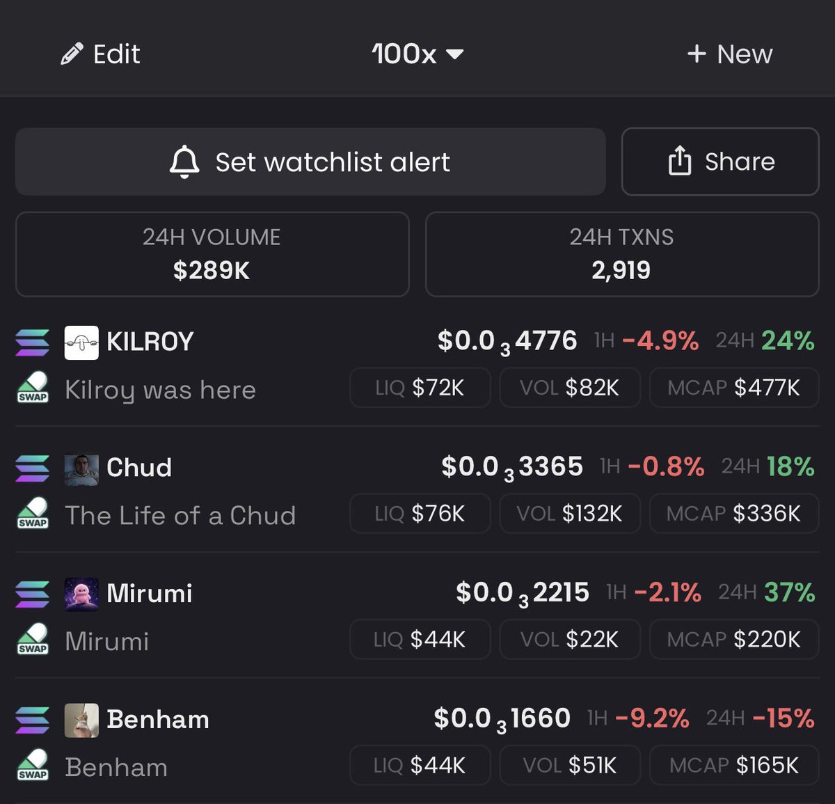 monnopolyy's tweet photo. Eventually everyone will go back to holding and believing with the communities that work the hardest

Multiwallet ruined trenching, no point on watching new pairs rn

Normies love buying a coin and not looking the chart for months, strong narratives and hardworking communities will win in the end

Comfortable with what i hold 

$KILROY $Chud $Mirumi $Benham

Shoutout to @OnlyLJC  and @itspyrored for being the few real niggas on this app and pushing good coins. Give them a follow so u dont miss any of the cooks