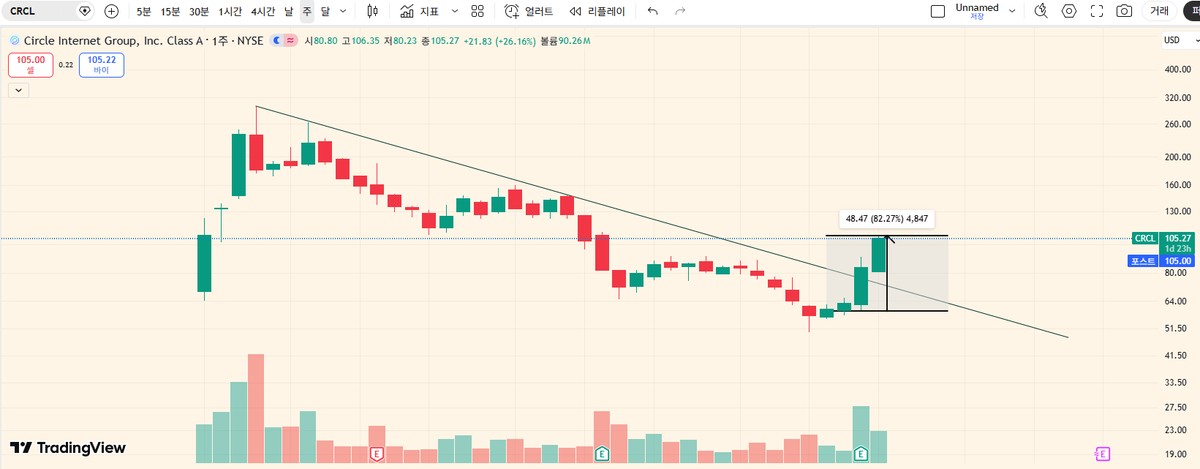 코인엘리트 tweet media