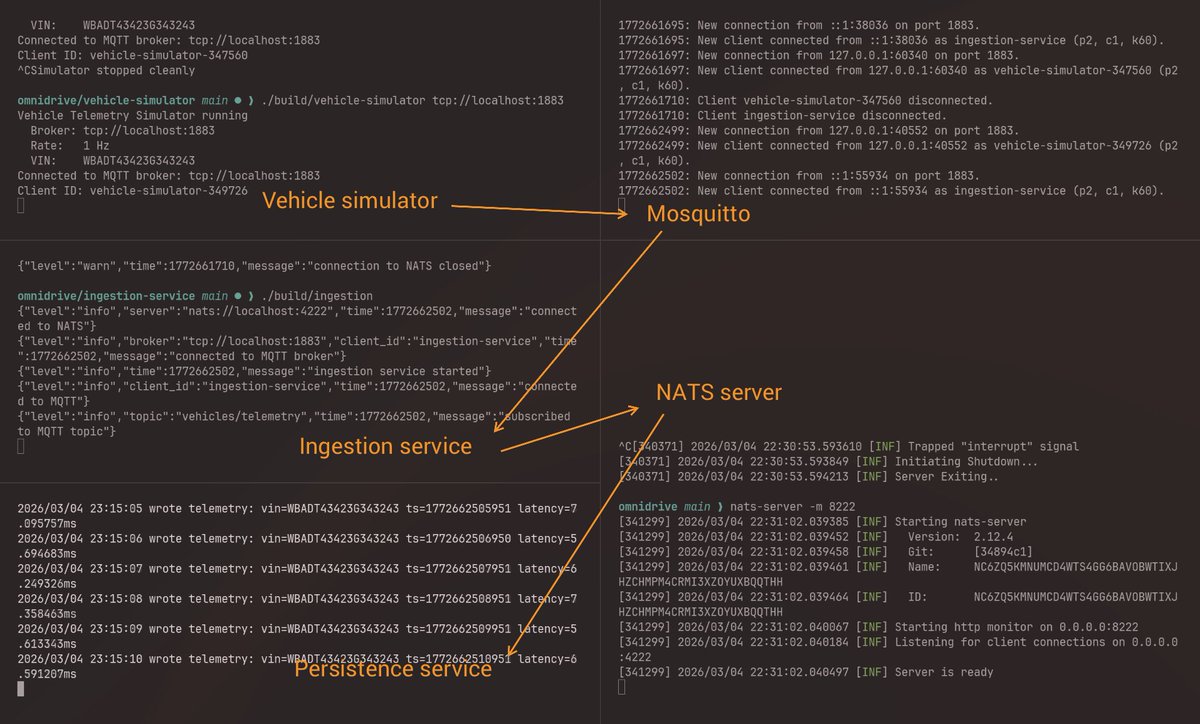 HalldorStefans's tweet photo. Building a small vehicle telemetry service for my own amusement using open-code to do majority of the code. Been quite fun. I review, ask for changes or explanations, and ask for a review and select the ones I want. Also good for learning, to explain code, tech, etc. https://t.co/FanfWR3npG