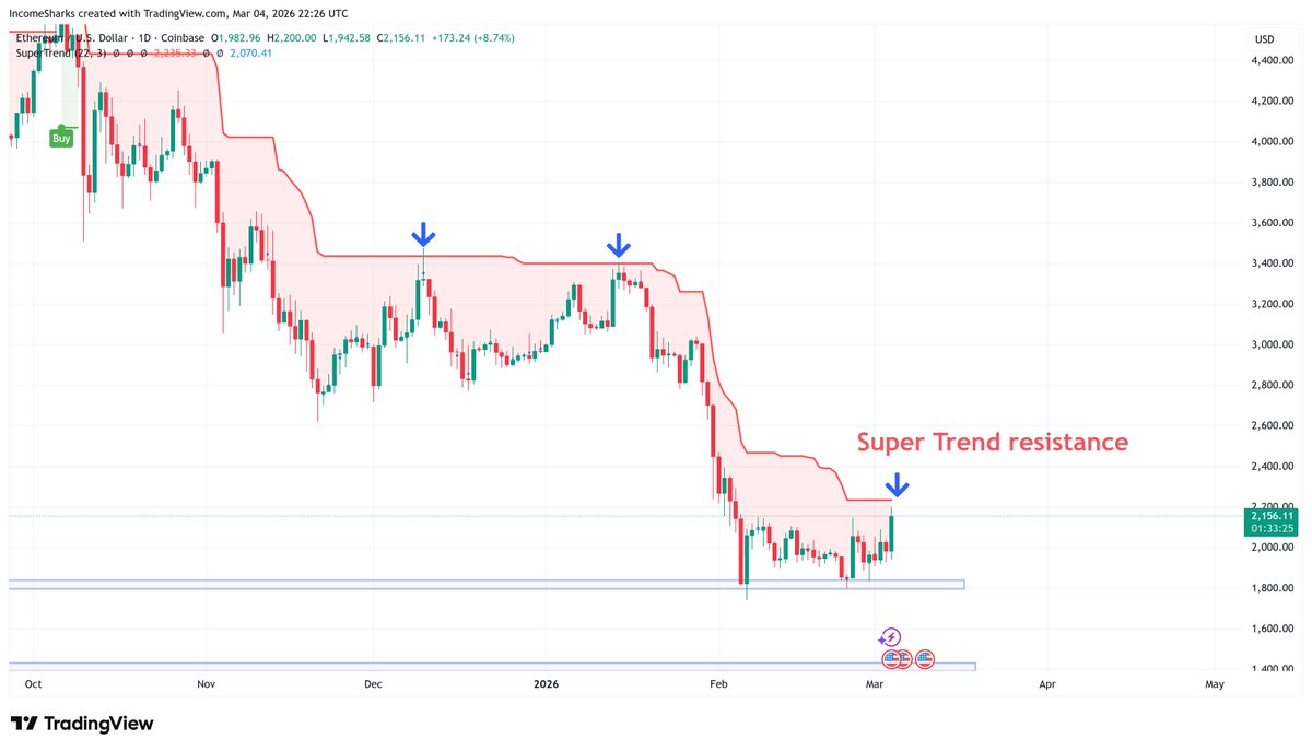 IncomeSharks tweet media