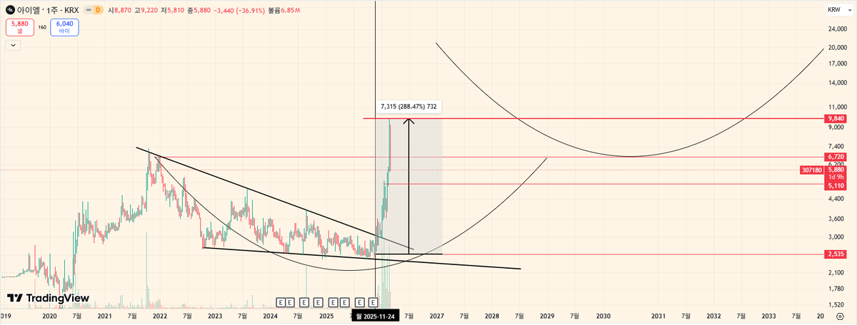 코인엘리트 tweet media