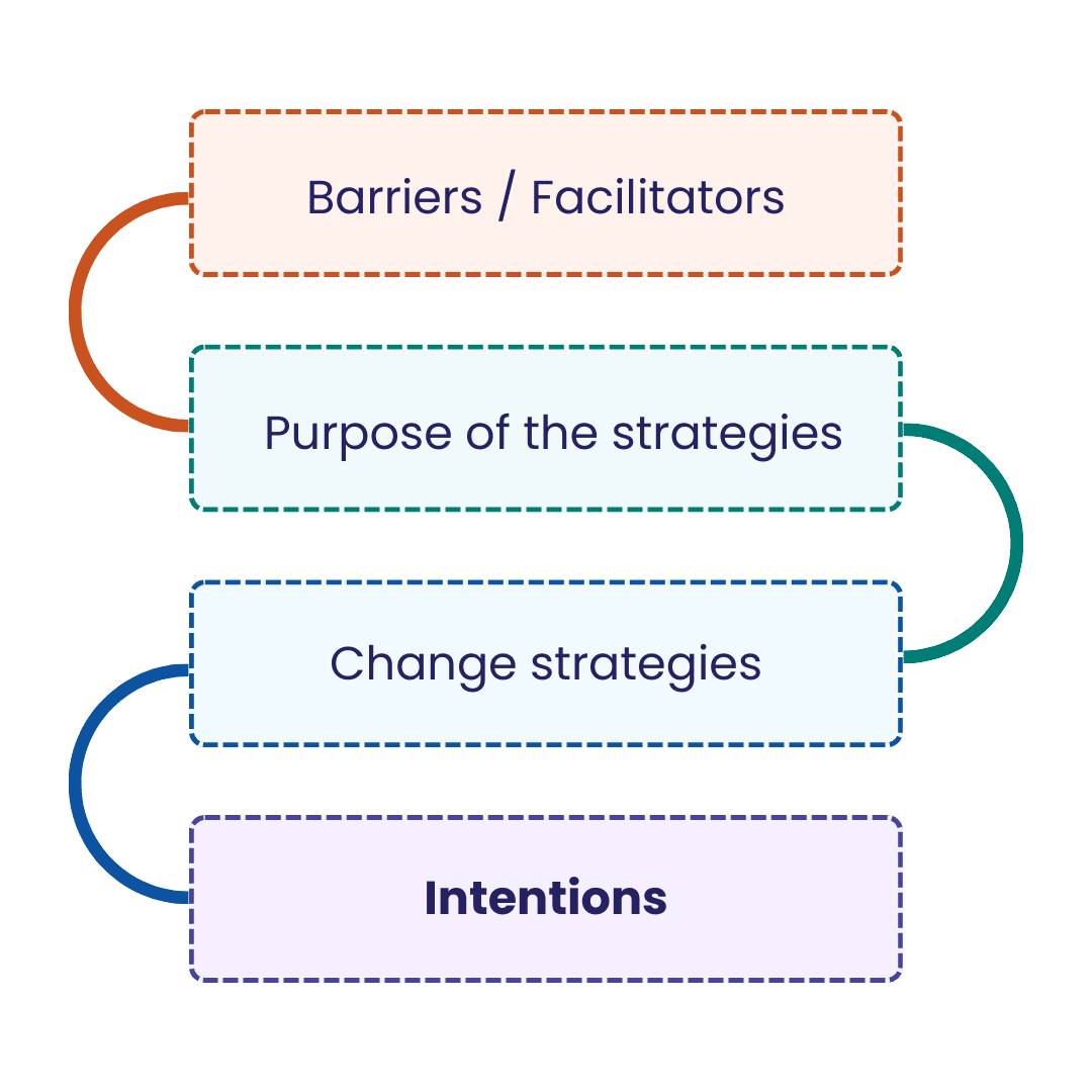 The Center for Implementation tweet media