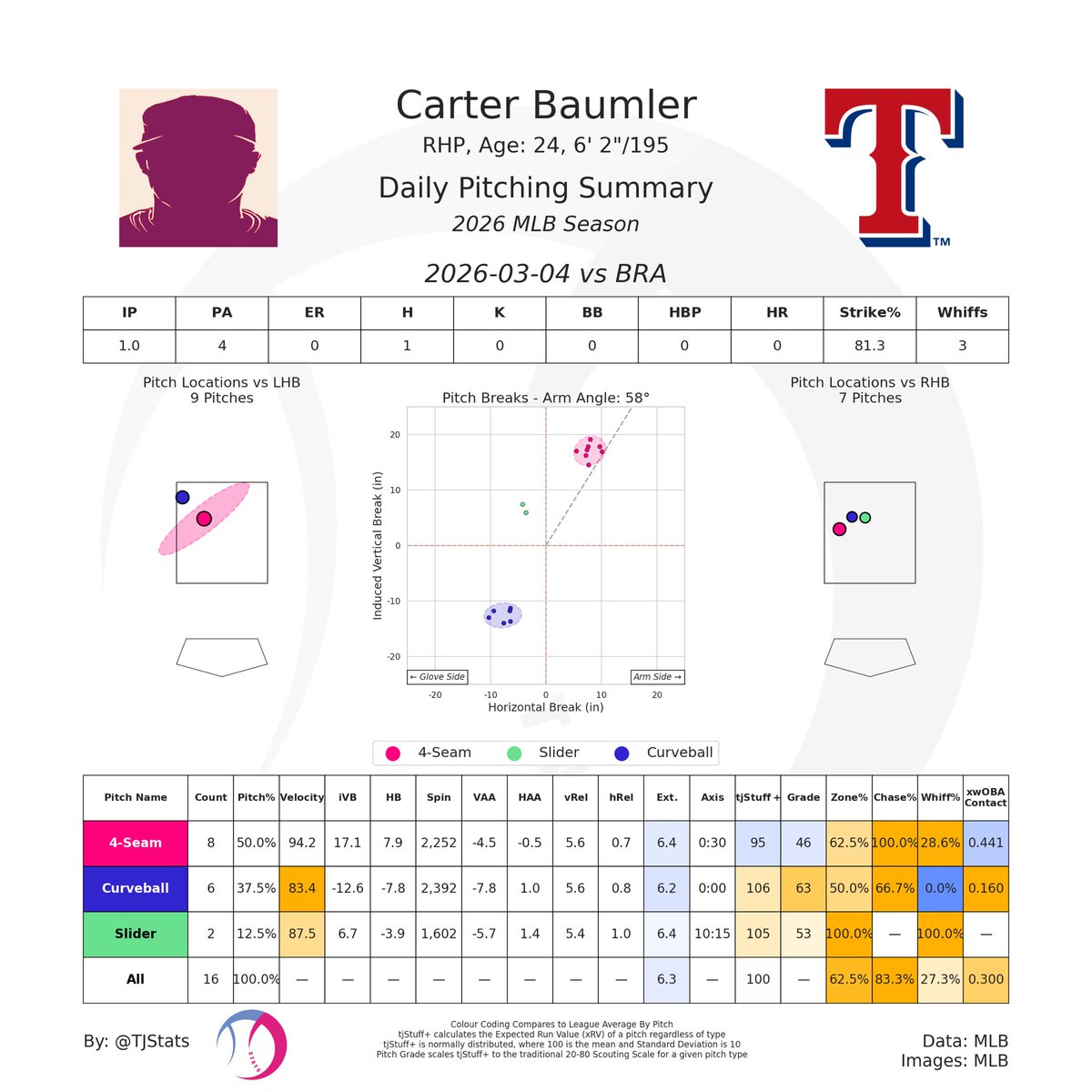 Matthew Harris tweet media