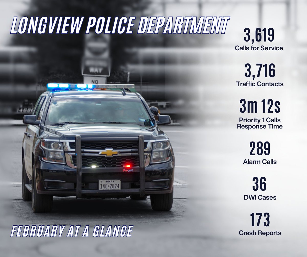 Longview Police tweet media
