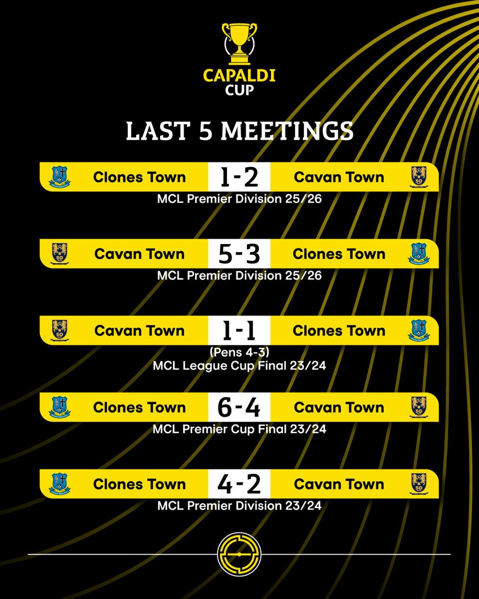 Monaghan Cavan League tweet media