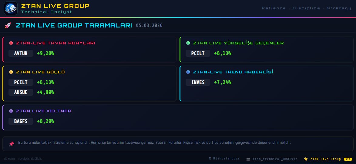 ZehraTanbuga's tweet image. 🚀 ZTAN Live Group Taramaları 05.03.2026

🔴 ZTAN-Live Tavan Adayları
#AVTUR +9.28%

🟢 ZTAN Live Yükselişe Geçenler
#PCILT +6.13%

🟡 ZTAN Live Güçlü
#PCILT +6.13%
#AKSUE +4.90%

🔵 ZTAN-Live Trend Habercisi
#INVES +7.24%

🟣 ZTAN Live Keltner
#BAGFS +8.29%

📌 Not:
Bu taramalar