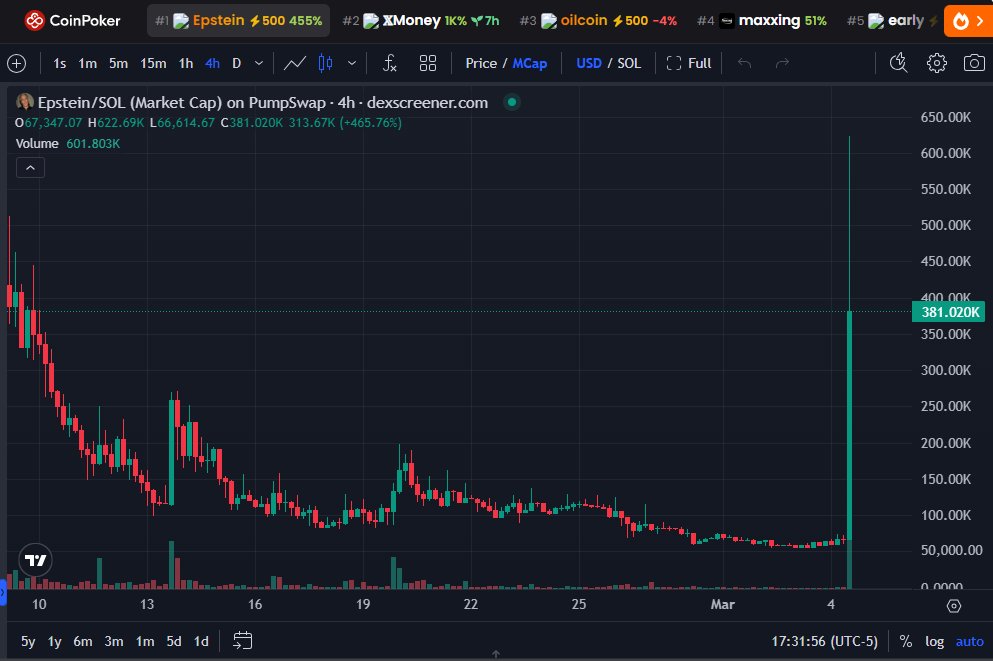 Bullrun_Gravano tweet picture