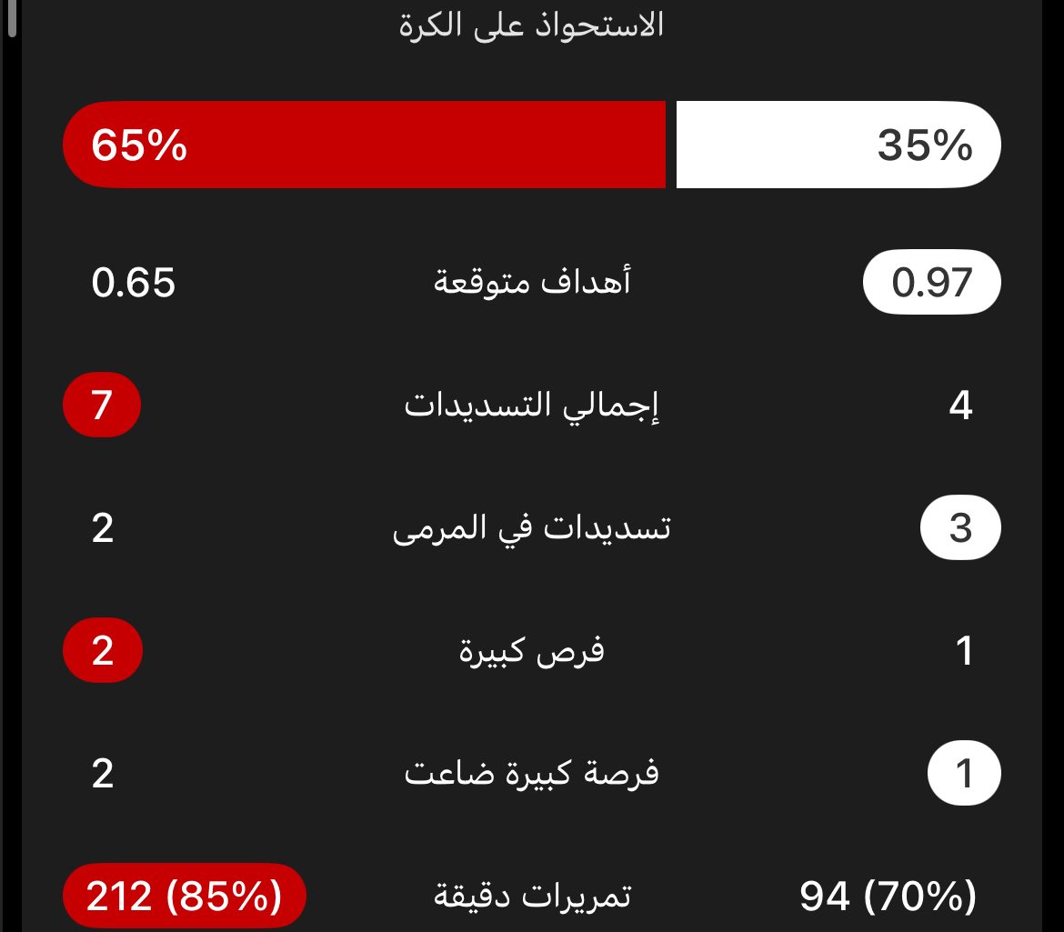 2qxt4's tweet photo. @Fvrvx العن ابوها سيطره دامها كذا https://t.co/FOtouOvw8W