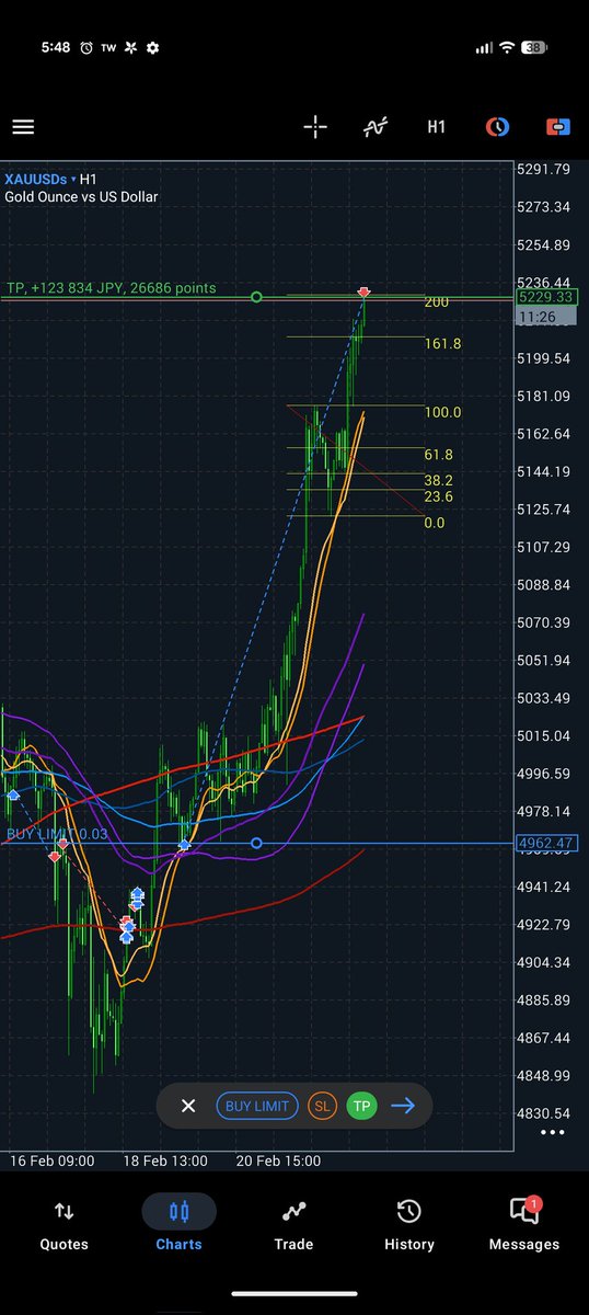 gotwo_shi's tweet photo. 最近いい感じだよね〜(いつぞやのGOLD)
#XAUUSD https://t.co/I7MhUC9cfp