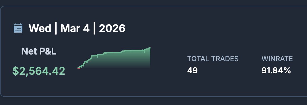 QuestTrades's tweet photo. Nice way to start off my @Tradeify select funded account..goal is to stay above that buffer and take some daily payouts 📈 https://t.co/sO3X4C0EVv