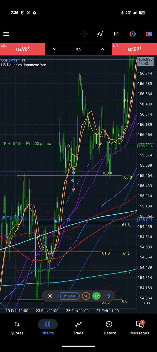 gotwo_shi's tweet photo. 最近いい感じだよね〜(いつぞやのドル円)
#USDJPY https://t.co/Ylhqbby9zy