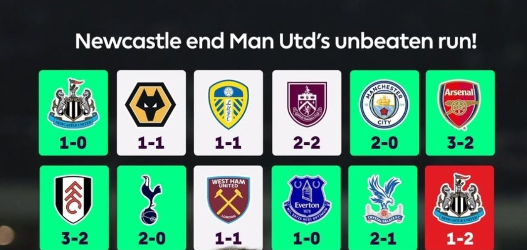 Belleket11's tweet image. Newcastle Gives 
Newcastle Takes 😭

#MUNNEW
