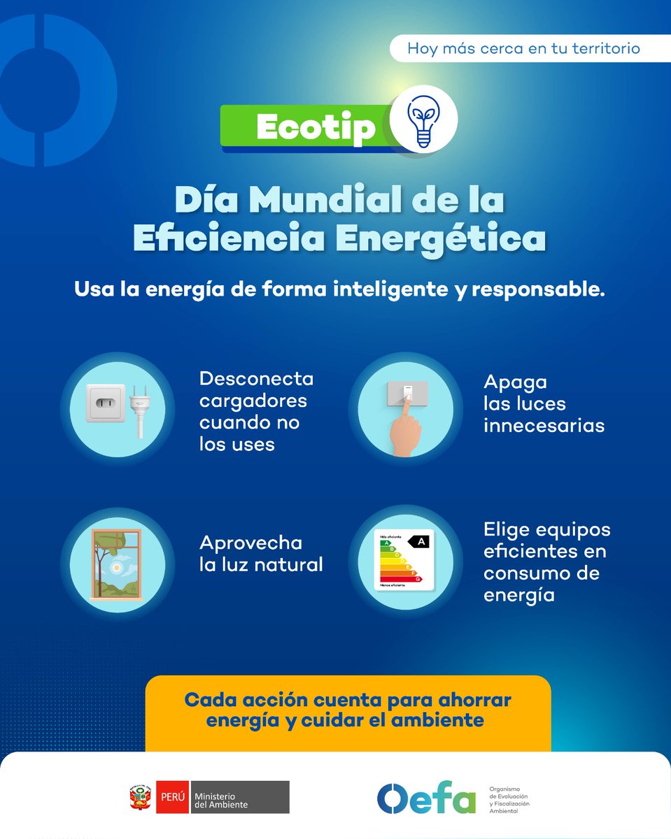 OEFAperu's tweet photo. ⚡ En el Día Mundial de la Eficiencia Energética, recordamos que usar la energía de forma eficiente contribuye a reducir impactos ambientales y optimizar el uso de los recursos.

#EcoTipOEFA #EficienciaEnergética #FiscalizaciónAmbiental #DesarrolloSostenible #OEFA https://t.co/uqVkpDA6On