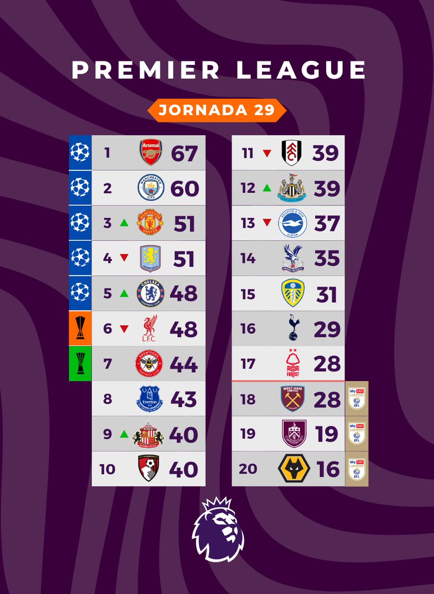 Futbol de Inglaterra tweet media