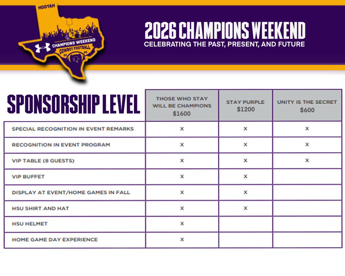 Hardin-Simmons Cowboy Football tweet media