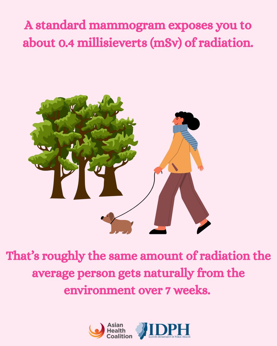 CAHE_AHC's tweet image. Do mammograms have radiation? Yes, but the amount is very low, highly regulated, and the benefits of early detection far outweigh the minimal risk. Learn more in the slides below and reach out to your patient navigator to schedule your screening!#SCREEN #EarlyDetectionSavesLives