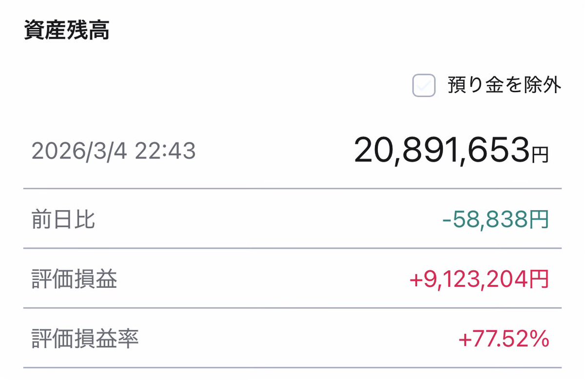ゆき@雰囲気投資家 tweet media
