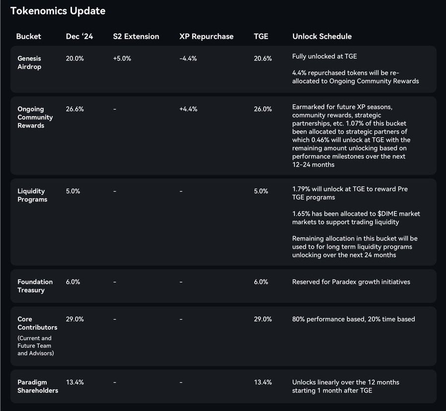 Farmercist 👨‍🌾 🦅 tweet media
