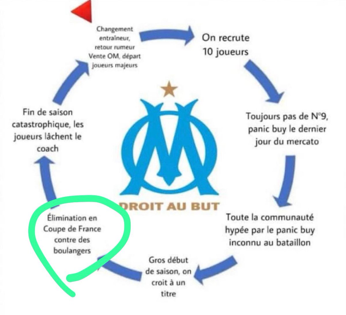 #FreeTouitter 🐦 tweet media