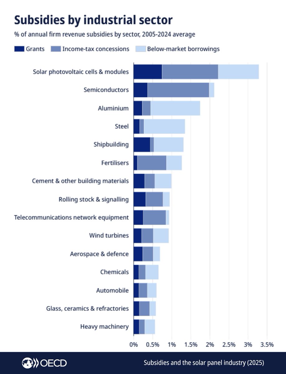 OECD ➡️ Better Policies for Better Lives tweet media