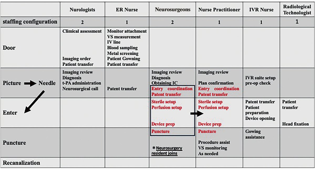 JNET(Journal of Neuroendovascular Therapy) tweet media