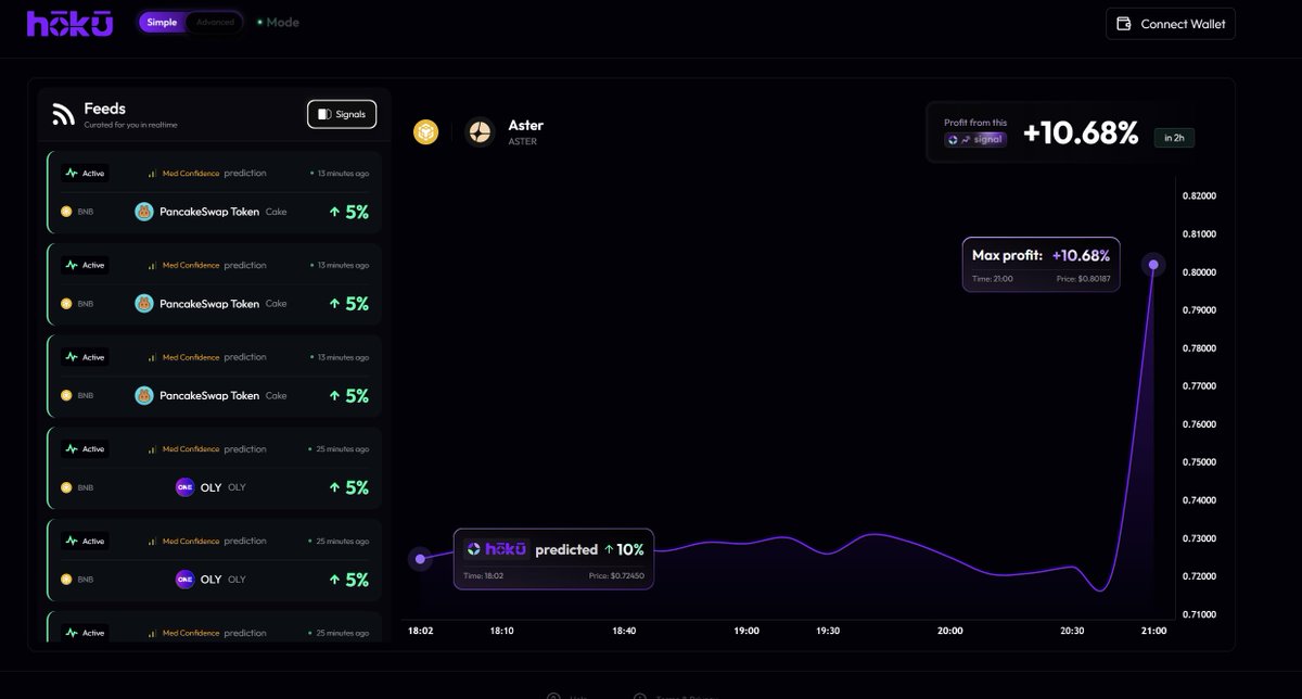 deep3labs's tweet photo. The new simple Hoku UI is looking great, and already calling bangers like the last move on $aster

Soon you can easily follow the signals in our feed right as they are called, and know when it's time to take profit.

Making money in crypto has never been so simple. https://t.co/In4OiW2ETB