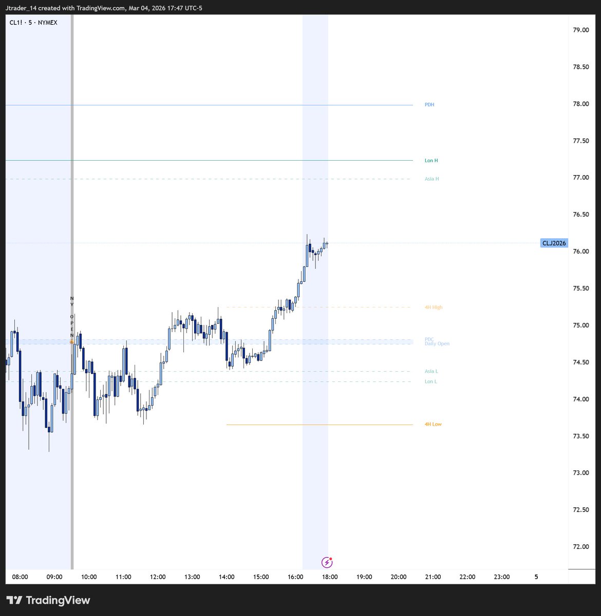 J trader tweet media