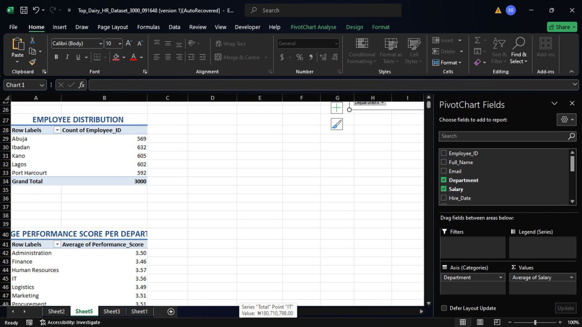BenjaminBb60521's tweet photo. 16th Day of my Data Analytics journey with @TechSphereAcad

It's feels special to really be able to build and analyse with Pivot Tables. It's feel like real analyst work.

The growth is visible. The consistency is paying off. 🚀

#30DaysOfLearning #DataAnalytics #LearningInPublic https://t.co/cBfM2oz26U