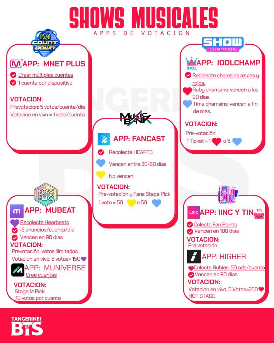 ˖ ࣪ ⭑ 𓂃 Si estás leyendo esto…
es porque quieres que ARIRANG debute con impacto real 💿✨

Abro hilo con las apps que DEBES tener descargadas desde ahora
para futuras votaciones.

 🔁 No se trata solo de amar a BTS.
Se trata de organizarnos por ellos