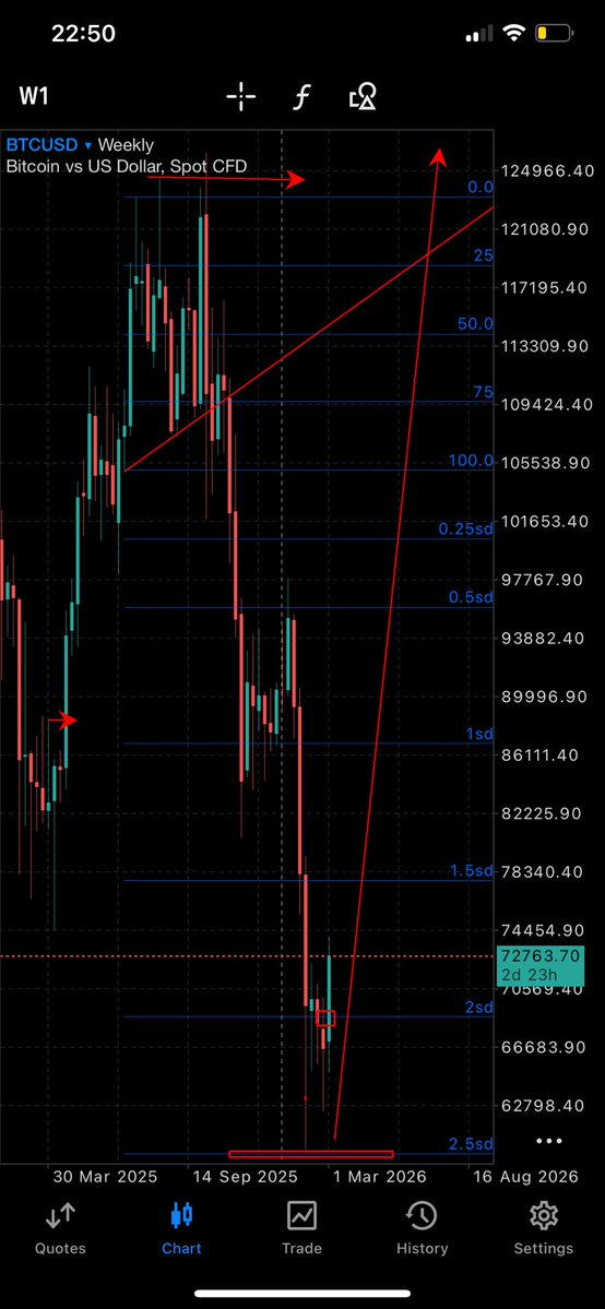 Foreign Futures FF tweet media