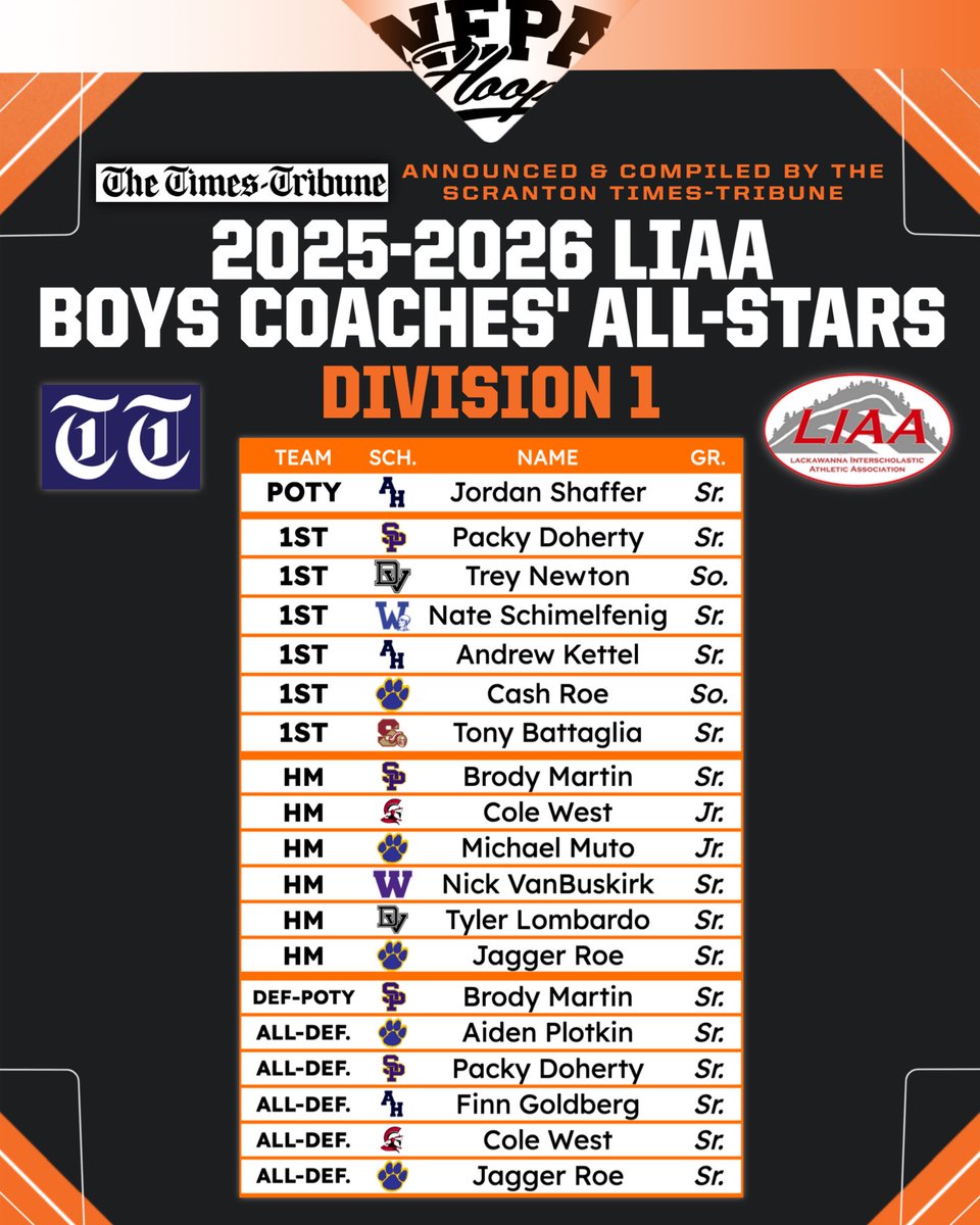 NEPA Hoops tweet media