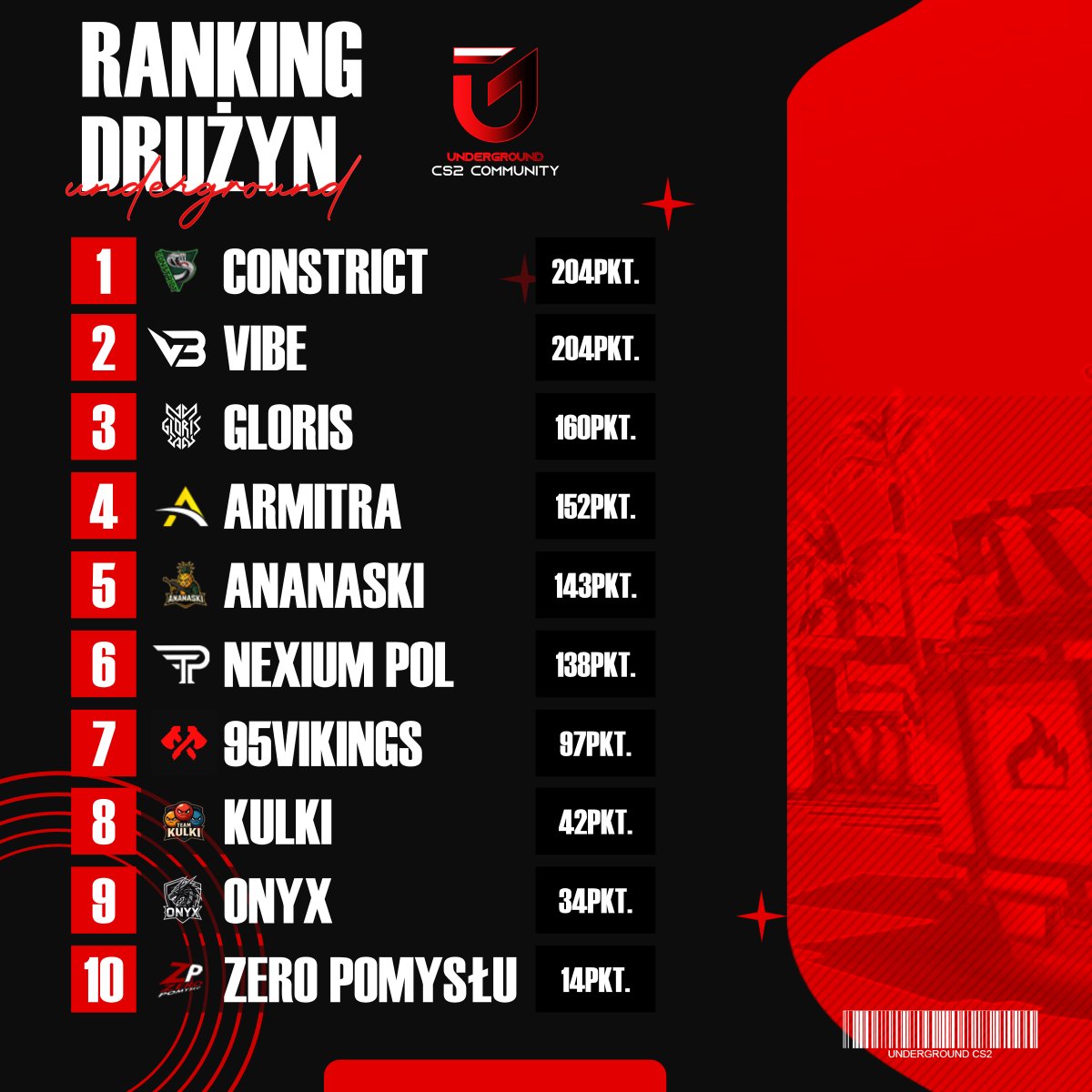 UndergroundCS2 tweet media