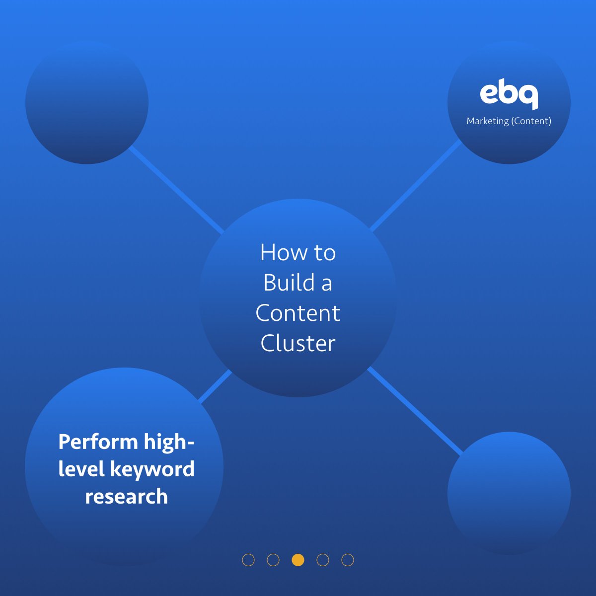 EBQuickstart's tweet photo. #TopicClusters are a powerful #SEOStrategy that organizes your content into comprehensive hubs, making it easier for search engines to understand your expertise and rank your pages higher. The result? Higher visibility and increased traffic.

Read more: https://t.co/8X0HEasPCt https://t.co/jihzTWW7Bq