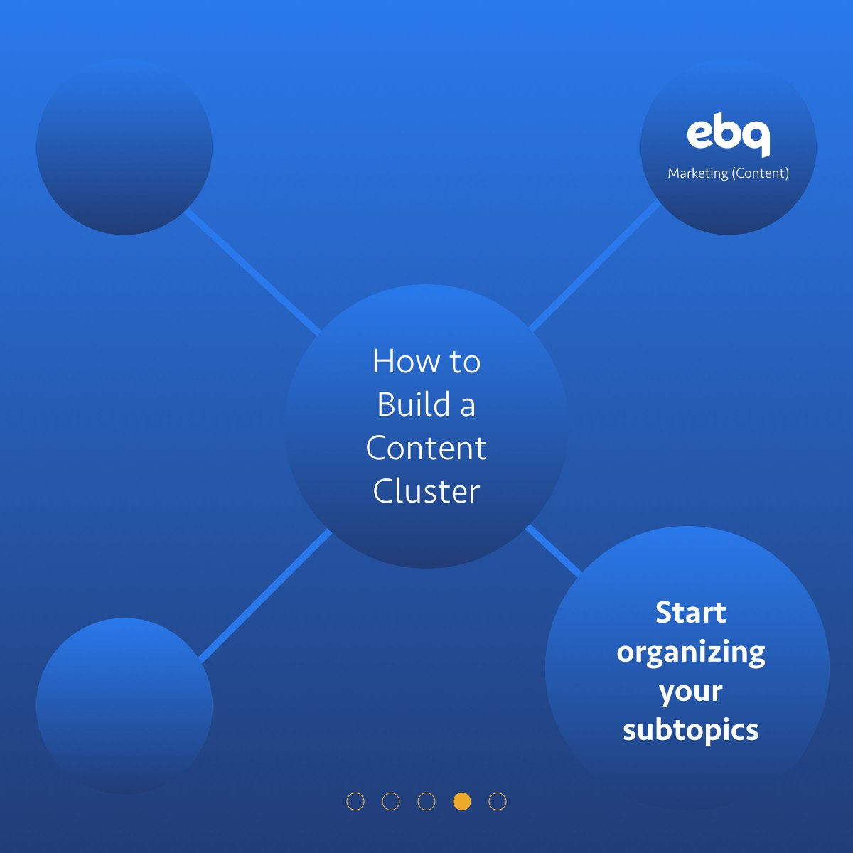 EBQuickstart's tweet photo. #TopicClusters are a powerful #SEOStrategy that organizes your content into comprehensive hubs, making it easier for search engines to understand your expertise and rank your pages higher. The result? Higher visibility and increased traffic.

Read more: https://t.co/8X0HEasPCt https://t.co/jihzTWW7Bq