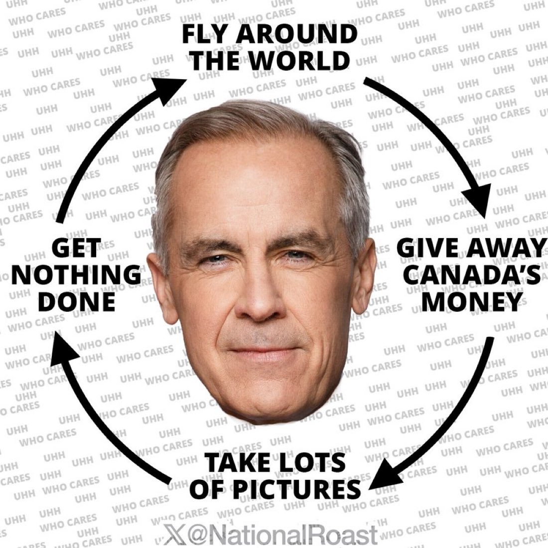 He just continues the same pathetic circle !