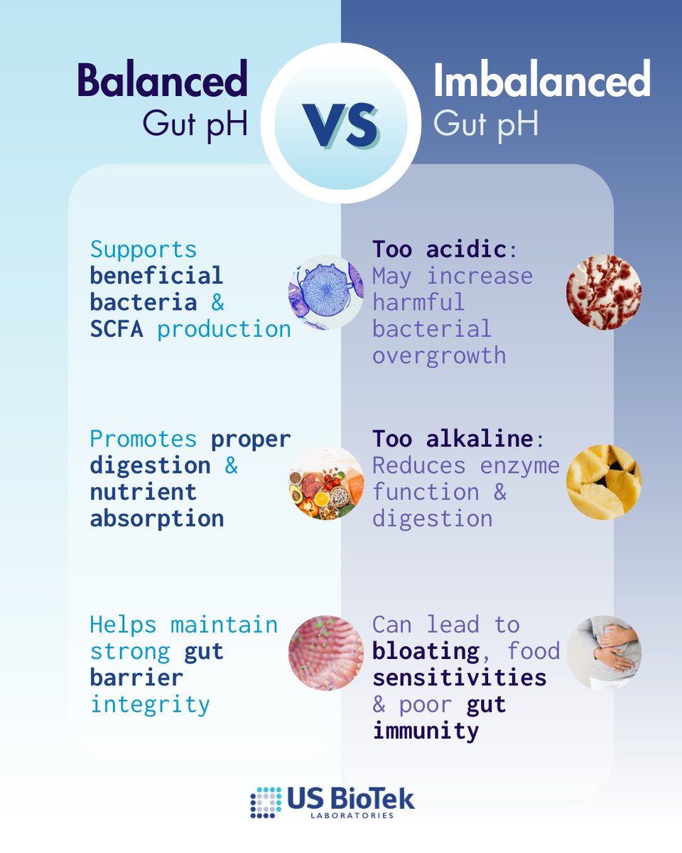 US BioTek Laboratories tweet media