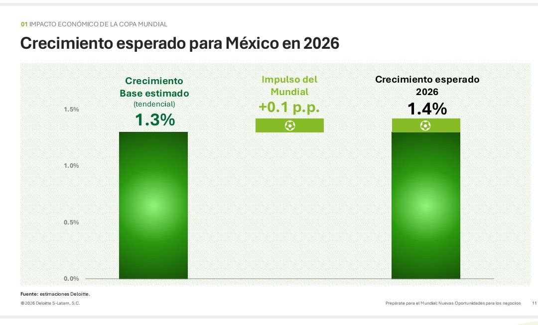 Inversión Turística tweet media