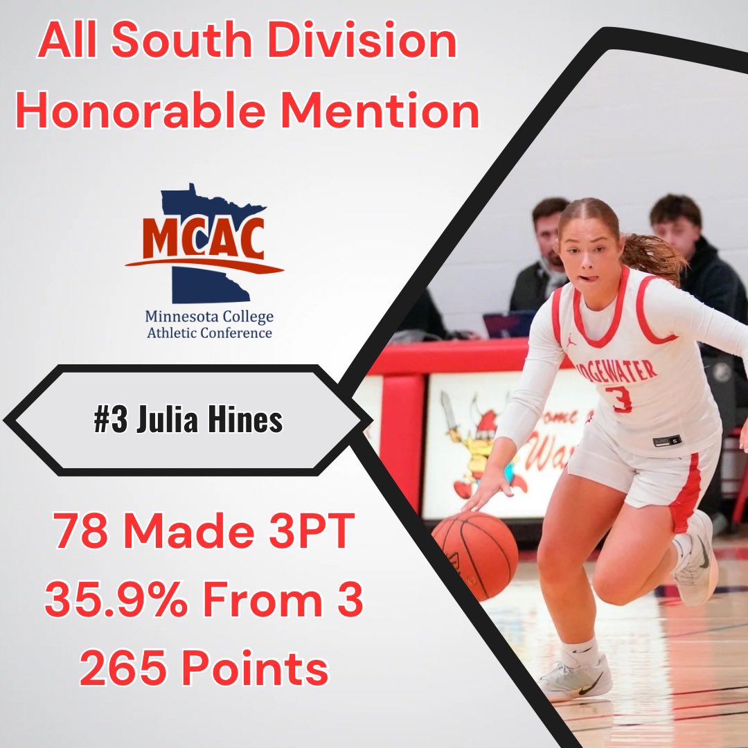 Ridgewater Women's Basketball tweet media